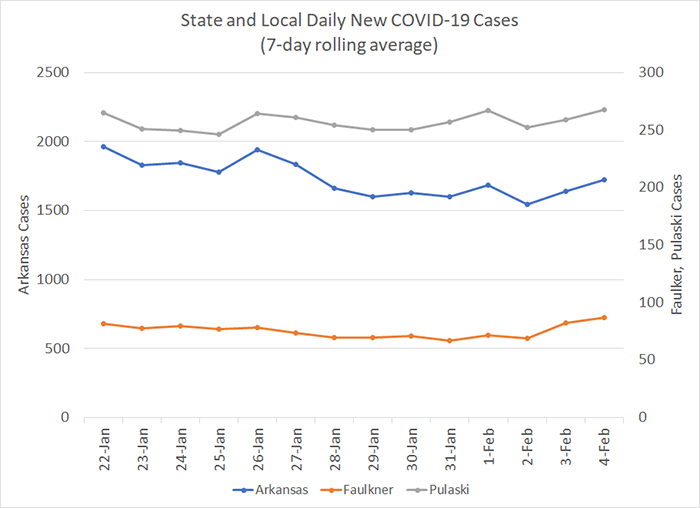/uploadedimages/News/News_Releases/20210205-6 New Cases 7-day.png